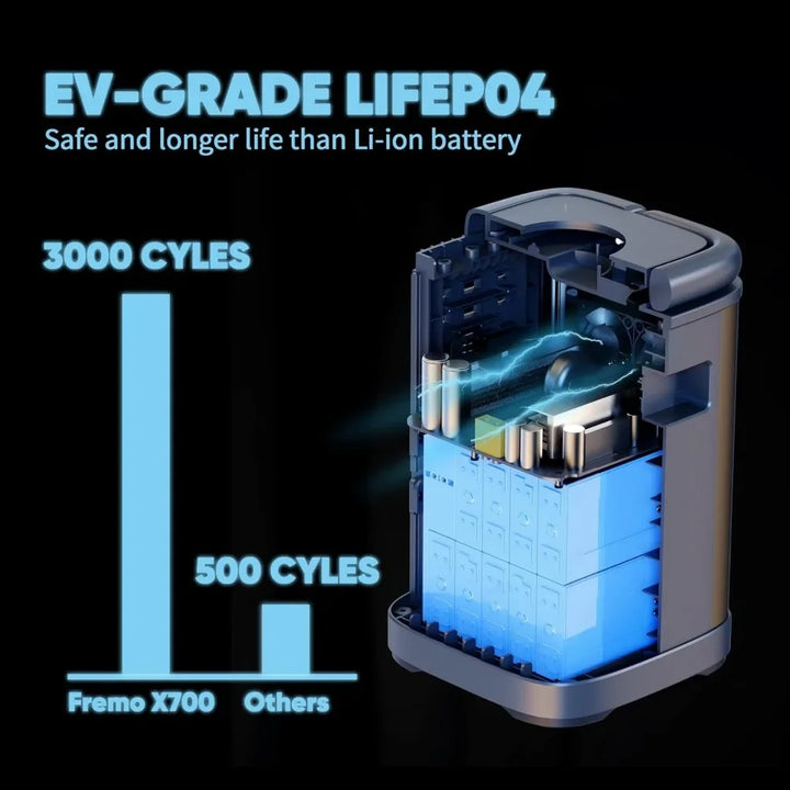 VoltMate 1000